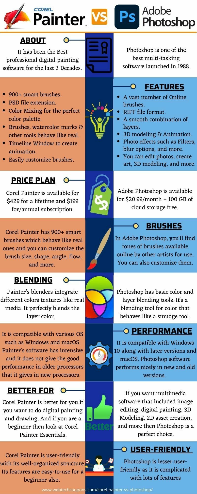 Photoshop Vs Corel Painter