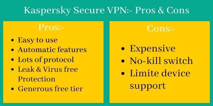 Kaspersky Secure VPN Pros & Cons