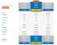 Hostgator Cloud Web Hosting Review 2025: Features, Price & Support