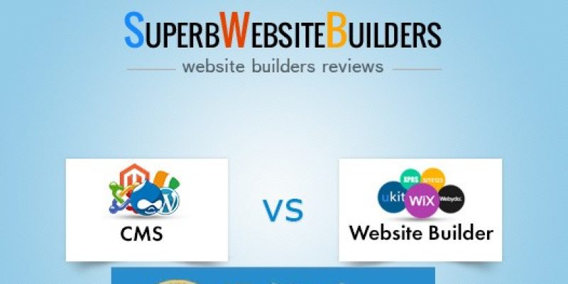 CMS vs. Website Builder: The Best Place For Your Website